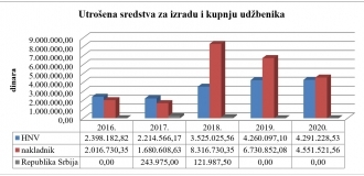 utrosena-sredstva-za-izradu-i-kupnju-udzbenika-HNV2-12-02-21-13-42-28.jpg